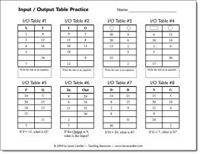 Input/Output FunctionTables freebie from Laura Candler's file cabinet. Input Output Tables 4th Grade, Number Tiles, Math Patterns, Literacy Worksheets, Algebraic Thinking, Math Problem Solving, Maths Algebra, Math Vocabulary, Fourth Grade Math