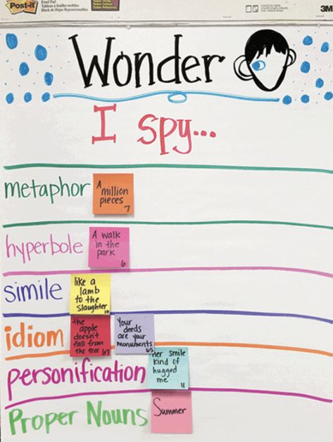 Teaching Wonder, Figurative Language Anchor Chart, Wonder Novel, Teaching Figurative Language, 6th Grade Reading, Reading Anchor Charts, 5th Grade Reading, Grammar And Punctuation, Middle School Reading