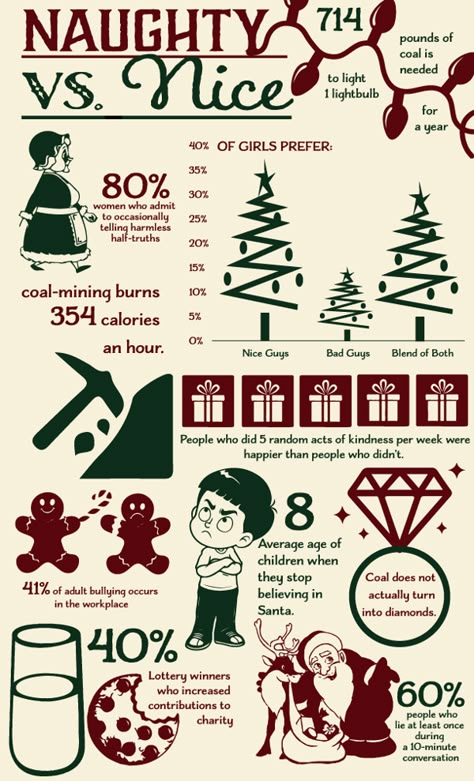 Naughty vs. Nice Christmas Infographic on Behance Christmas Facts Interesting, Winter Infographic, Holiday Infographic, Christmas Infographic, Mom And Daughters, Study Well, Holiday Trivia, Kingdom Living, Christmas Gift For Your Boyfriend