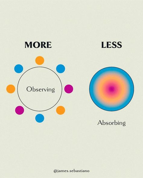 James Sebastiano Jr. on Instagram: “More observing, less absorbing. Often times I find myself getting totally sucked into different situations in life and many thoughts that…” The Observer, This Too Shall Pass, Stay Grounded, We Watch, Happy Words, Mental And Emotional Health, Emotional Health, Note To Self, Remember This