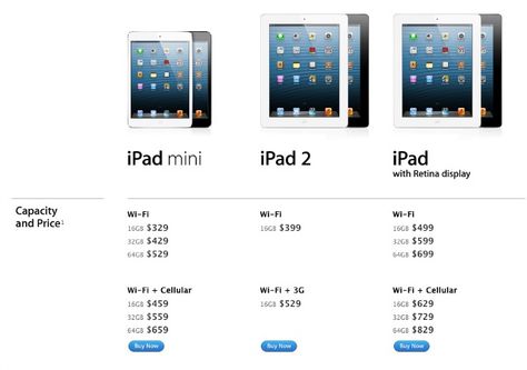 Which iPad Should You Get? Wrong Choice, Cool Tech, Reading Time, I Decided, You And I, Desktop Screenshot, Ipad, Wonder, Tablet