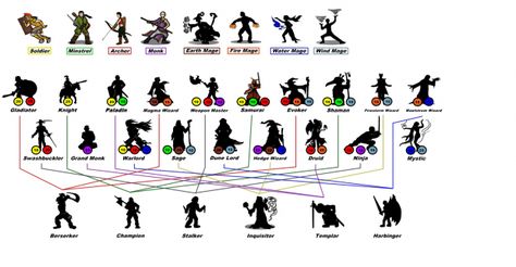 Class Tree, Types Of Magic, Class List, Corpse Pose, Dungeons And Dragons Classes, Magic Powers, Class Design, Game Character Design, Medieval Fantasy