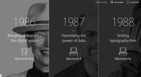 Creative Timeline, Unique Timeline Design, Website Timeline Design Ideas, Timeline Website Design, Website Timeline Design, Timeline Website, Timeline Website Design Layout, Timeline Editorial Design, Timeline Web Design