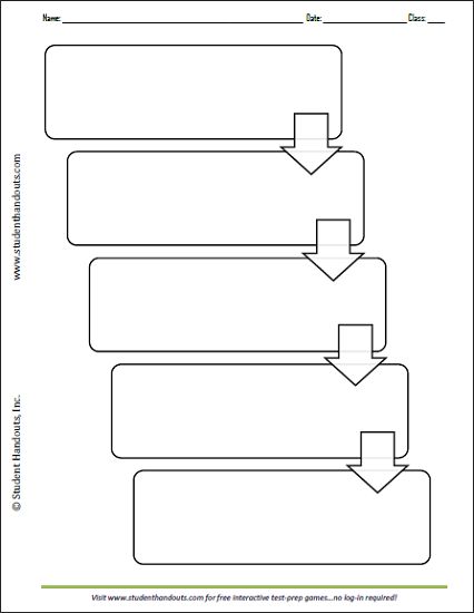 Five-Box Flow Chart - Free to print (PDF file). Flow Map, Writing Graphic Organizers, Graphic Organizer Template, Mind Map Template, Writing Materials, خريطة ذهنية, Mind Map Design, Organizer Template, Flow Chart Template