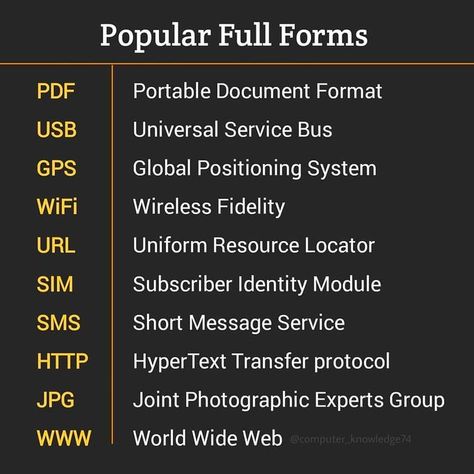 (3) Knowledge ( A to Z ) (@knowledgeguides) / Twitter Computer Abbreviations, Computer Science Programming, Data Science Learning, Computer Lessons, Learn Computer Science, Coding Tutorials, Computer Learning, Typing Skills, Learn Computer Coding