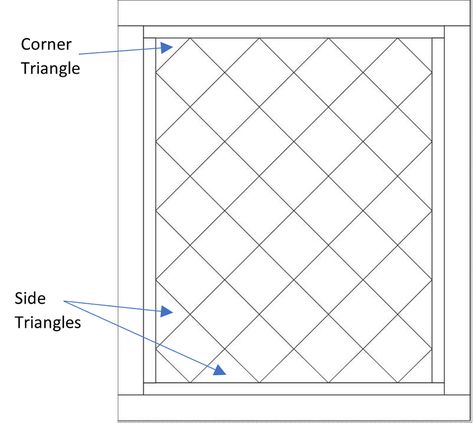 Reference chart for squares on point - APQS Quilt Math, Lap Quilt Size, Quilting Math, Twin Quilt Size, Reference Chart, Quilt Tutorial, Queen Size Quilt, Patchwork Quilt Patterns, Quilt Block Tutorial