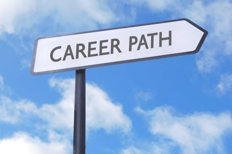 Finding Career Path Aesthetic, Finding My Career Path, Finding A Career Path, Finding Career Path, Career Path Quiz, Manifest Goals, Finding The Right Career, Career Quiz, Vast Landscape