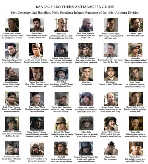 Band of Brothers Character Guide =) Band Of Brothers Characters, Ww2 Facts, Matthew Settle, Easy Company, Character Guide, Navy Girlfriend, Military Girlfriend, Army Wives, Wwii Photos