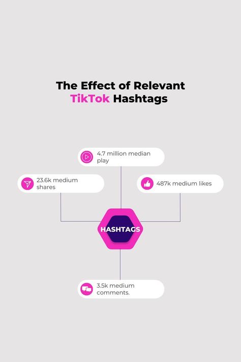 📈 Boost your brand's visibility with TikTok's algorithm by using relevant hashtags and creating engaging content. Tiktok Algorithm, Social Media Marketing Plan, Engaging Content, Marketing Plan, Content Creation, Social Media Marketing, Influencer, Matter, Social Media