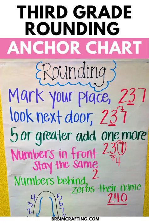 Rounding Anchor Chart - Teaching Rounding to Third Graders Third Grade Math Anchor Charts, Rounding Decimals Anchor Chart, Third Grade Math Classroom, Rounding Anchor Chart, Decimals Anchor Chart, Teaching Rounding, Number Anchor Charts, Math Anchor Chart, Teaching Math Strategies