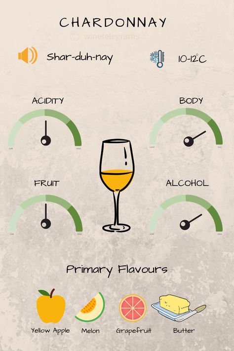 All about Chardonnay grape variety Wine Aromas, Alcohol Fruit, White Wine Grapes, Wine Facts, Making Content, Wine Grape, Wine Snob, Wine Knowledge, Dry Wine