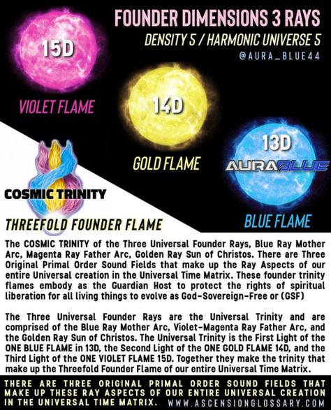 Threefold Flame, 3d To 5d Consciousness, Arcturians Starseeds, Starseeds Awakening, Atlantis Starseed, 5d Consciousness, Akashic Field, Spiritual Realm Dimension, Magic Universe