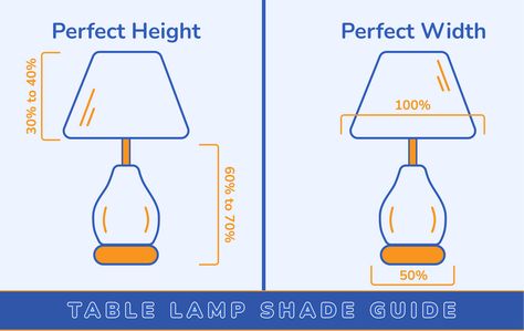 Choosing the right lampshade can make or break your whole aesthetic. Read our ultimate guide on how to choose a lampshade that will elevate your room's style. Lampshade Size Guide, How To Choose The Right Size Lampshade, Lamp Shade Size Guide, Macrame Lamps, Large Lamp Shade, Make A Lampshade, Plaster Wall Lights, Concrete Pendant Light, Small Lamp Shades