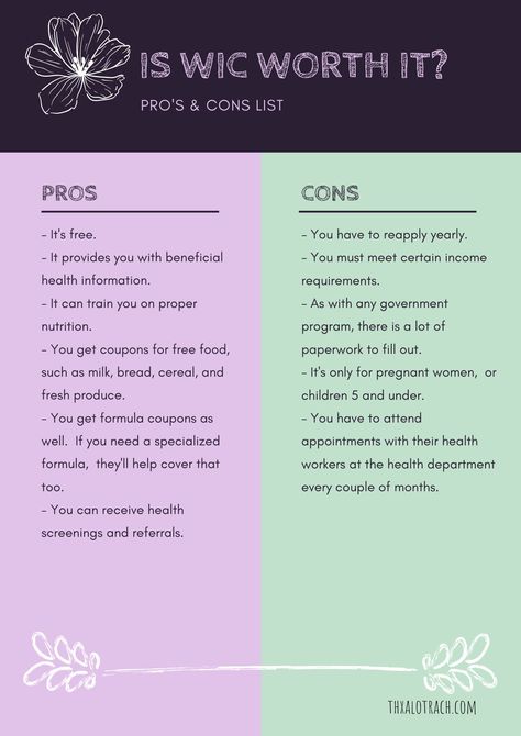 Check out our pros and cons list Pros And Cons List, Financial Help, Butterfly Wallpaper, Journal Writing, Pros And Cons, Fresh Produce, Journal Prompts, Worth It, Pregnant Women