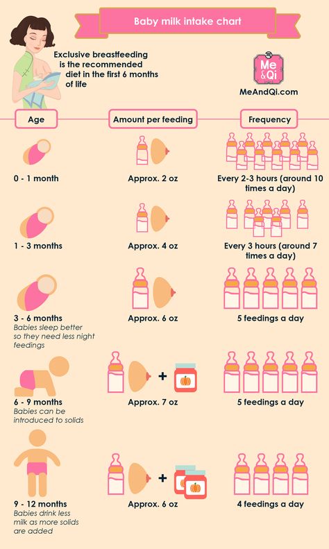 Perlengkapan Bayi Diy, Baby Chart, Baby Guide, Baby Routine, Baby Help, Baby Schedule, Newborn Baby Tips, Baby Information, Newborn Mom