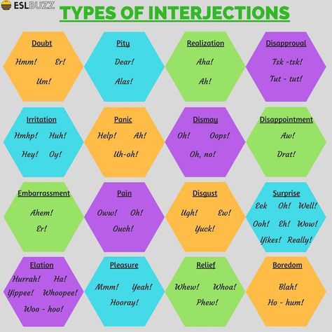 Interjections are used to express a strong or sudden action and feeling. Learn how to use interjections in a sentence and types of interjections. English Kindergarten, French Pronunciation, English Prepositions, English Grammar For Kids, English Grammar Book, Best Essay Writing Service, Teaching English Grammar, Grammar Book, Teaching Grammar