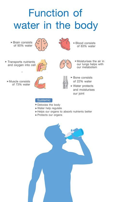 8 symptoms that indicate that the body does not obtain a sufficient amount of water Medical Profile, High Blood Pressure Diet Meals, Nurse Skills, High Blood Pressure Diet, Human Body Temperature, Apps For Teachers, Normal Blood Sugar Level, Health Chart, Learning Board