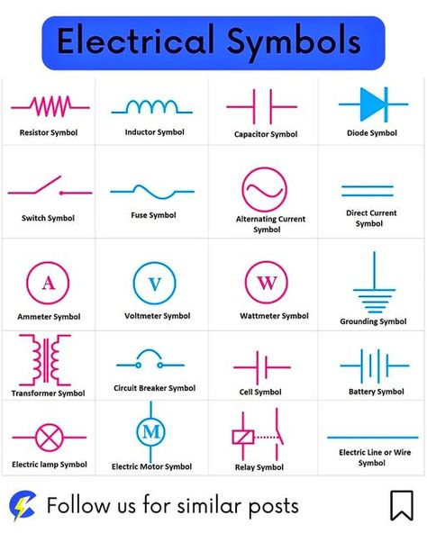 Electrical Mentor on Instagram: "Electrical symbol . . Follow 👉 @electrical_mentor for more content💓🌼🥰 . ======================= - - - - #electricidad#electricianshirt#microprocessor#electricianstools#electrical#electriclightorchestra#electricity#electricianslibrary#electricianswife#electricianinthemaking#electricianshit#electronicsocialart#electricalcontractor#electronicsecurity#electriciansapprentice#electricalvehicle#electricalparts#electri#electricalpaathshala#analogelectronics#electri Electrical Work Logo, Electrical Engineering Logo, How Does Electricity Work, Electrical Drawing Symbols, Electrical Plan Symbols, Electrical Theory, Electrical Circuit Symbols, Electrical Knowledge, How Electricity Works