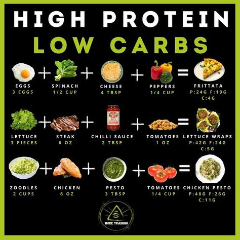 Low Calorie High Fiber, Protein Rich Recipes, High Fiber High Protein, Carbs List, Low Carb Grocery List, Protein Meal Plan, Salad Wrap, Rich Recipes, Snacks Fruit