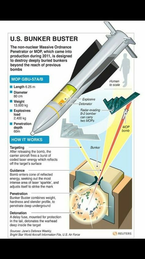 Stealth Technology, Military Tactics, Military Hardware, Military Technology, Military Jets, Army Vehicles, Tanks Military, Science Facts, Military Equipment