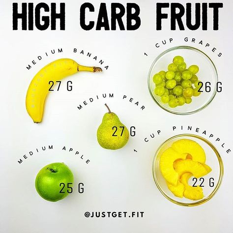 High Carb Fruit: Carbs are NOT bad, they help fuel your body. I personally love fruit after a workout because it helps to restore your glycogen levels in both your liver and you muscles 💪 I’ve listed these fruits as “high carb” because in comparison to some other fruits, these ones have a higher carbohydrate make up. Fruit Carbs, Carbs In Fruit, Carbs List, High Carb Fruits, Fruit Facts, Food To Gain Muscle, Healthy And Unhealthy Food, Weight Watchers Snacks, High Carb Foods