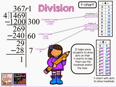 Freebie Division Partial Quotient and Blog Post Partial Quotient, Partial Quotients, Teaching Division, Wristband Template, Math Division, Division Worksheets, Fifth Grade Math, Fourth Grade Math, Math Methods