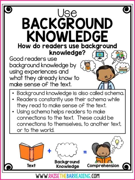 Teaching Students to Use Background Knowledge in the Elementary Reading Classroom - Raise the Bar Reading Background Knowledge Anchor Chart, Background Knowledge Activities, Teaching Third Grade Reading, Teaching Reading Strategies, Reading Notebooks, Reading Strategies Posters, Teaching Reading Comprehension, Background Knowledge, Teaching Literature