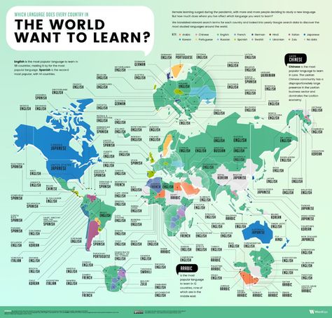 The world map of the most popular language in the world Solar Time, Spacex Starship, Korean English, Popular Hobbies, Spanish Speaking Countries, South American Countries, German English, Remote Learning, Spanish English