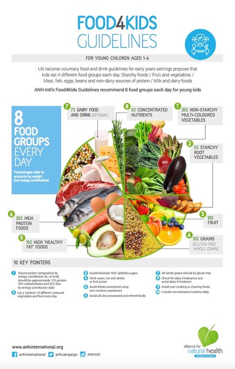 Help us promote healthy food and high quality nutrients—not drugs—for health with our food4health campaign! Food For Reproductive Health, Healthy Eating Infographic, Balanced Diet Food Pyramid, Social Determinants Of Health Infographic, Healthy Eating Guidelines, Starchy Foods, No Dairy Recipes, Protein Sources, Group Meals