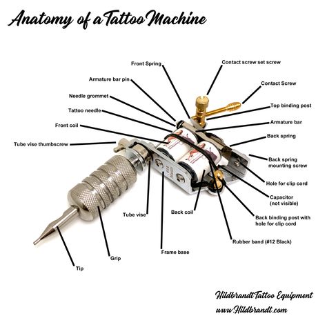 I was working on an update to our manuals yesterday and had to recreate a higher resolution picture of the tattoo machine diagram we did back in 2013.  I can't believe it has been that long since we have updated some of these manuals!  We have people asking every now and then about what part Tattooing For Beginners Learning, Practice Tattoo Designs, Tattooing 101, Tattoo Skills, Learning Tattoo, Tattoo Knowledge, Tattooing Tips, Tattoo Machine Drawing, Tattoo Beginner