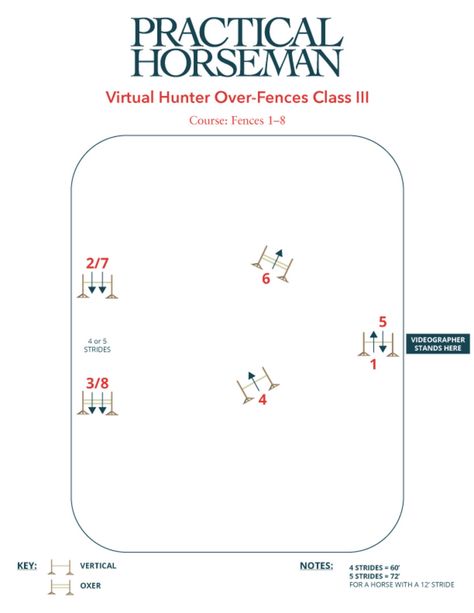 5 Jump Horse Course, 4 Jump Horse Course, Horse Jumping Courses Simple, Horse Jump Course Ideas, Gymkhana Horse Games, Jumping Courses Horse, Showjumping Course, Jumping Courses, Hunter Course