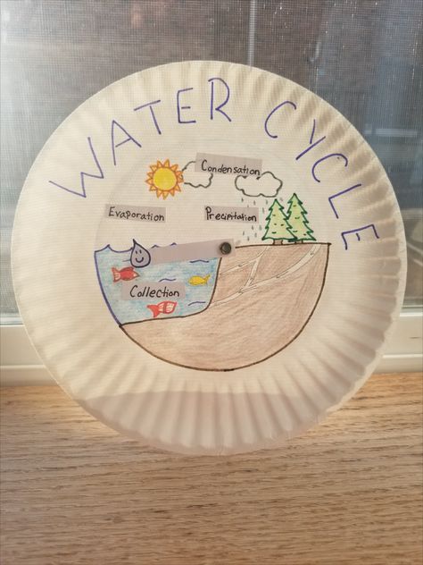 Here is a fun activity to do with your students for them to use as a visual to remember the water cycle! Supplies: Paper plates brads color pencils and markers strips of paper glue scissors Draw Water Cycle, Draw Water, The Water Cycle, Easy To Draw, Water Day, Water Cycle, Fun Activities To Do, Paper Glue, Color Pencils