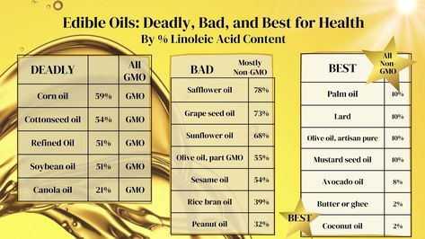 Bad Seed Oils, Seed Oils Bad, Substitute For Vegetable Oil, Avoiding Seed Oils, Benefits Of Carrot Seed Oil, Substitute Vegetable Oil Baking, What To Use In Place Of Vegetable Oil, Budwig Diet, Mustard Seed Oil