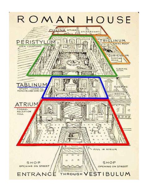 Ancient Roman Houses, Roman House, Bangunan Minecraft, Istoria Artei, Roman Architecture, Architecture History, Khan Academy, Private House, Roman History