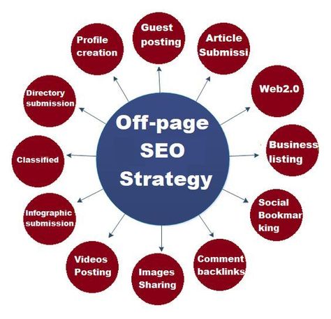 I will do onpage SEO and technical optimization service for WordPress Off Page Seo, Seo Strategies, Seo Business, Web Analytics, Best Seo Company, Seo Techniques, On Page Seo, Digital Marketing Tools, Marketing Skills