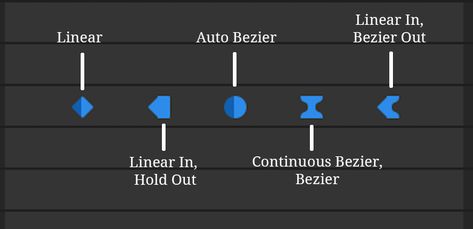 A Guide to Basic Keyframing in Adobe After Effects | Pond5 Principles Of Animation, Adobe After Effects Tutorials, Up Animation, Data Visualization Design, Logo Design Collection, Motion Design Video, Motion Graphics Inspiration, After Effect Tutorial, Logo Design Typography