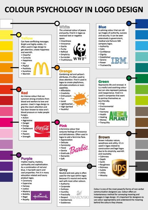 Our minds are inherently programmed to respond to colour. They shape our thoughts and emotions. And according to studies, colour affects more than mood – it has the ability to change our buyi… Visuell Identitet, Colour Psychology, Graphisches Design, Colors And Emotions, Design Theory, Corporate Identity Design, Learning Graphic Design, Color Meanings, Foto Tips