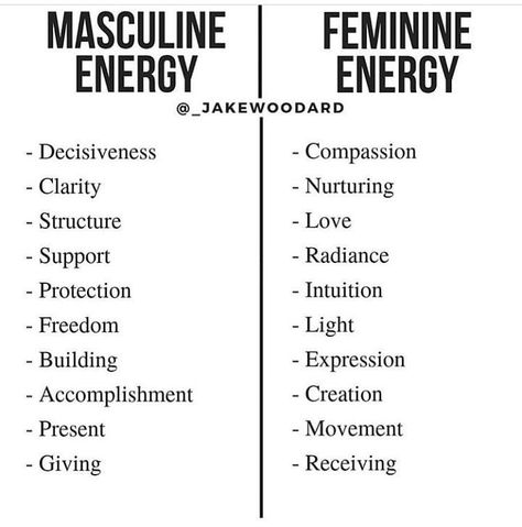 🌻ᴇᴍʙʀᴀᴄᴇ ʏᴏᴜʀ ꜰᴇᴍɪɴɪɴɪᴛʏ🌻 on Instagram: “Energy ⚡ // Masculine VS feminine characteristics and natural responsibilities. One needs the other. • @mariangrowth @solefiorente…” Twin Flame Love Quotes, Fitzgerald Quotes, Soul Growth, Divine Feminine Spirituality, Twin Flame Love, Masculine Feminine, Masculine Energy, Emotional Awareness, Feminine Power