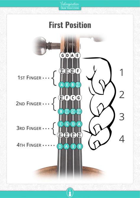 Free Violin Fingering Charts [PDF] - Violinspiration Violin Beginner Learning, Violin Chords, Violin Fingering Chart, Violin Scales, Violin Notes, Violin Tutorial, Violin Teaching, Violin Practice, Cool Violins