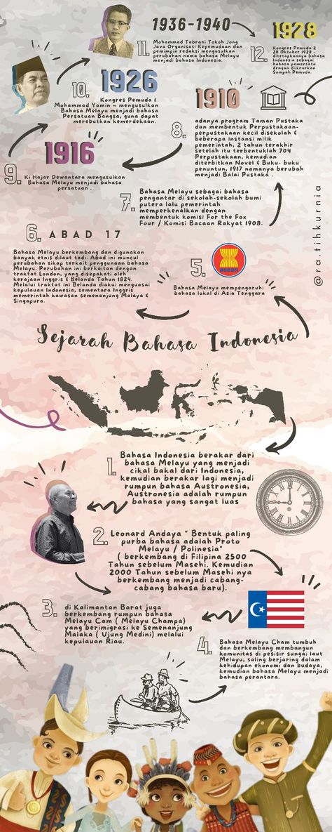 Mind Mapping Sejarah Indonesia, Mading Sejarah, Infografis Sejarah, Mind Maping, History Infographic, Learn History, Graphic Design Infographic, Infographic Poster, Study History