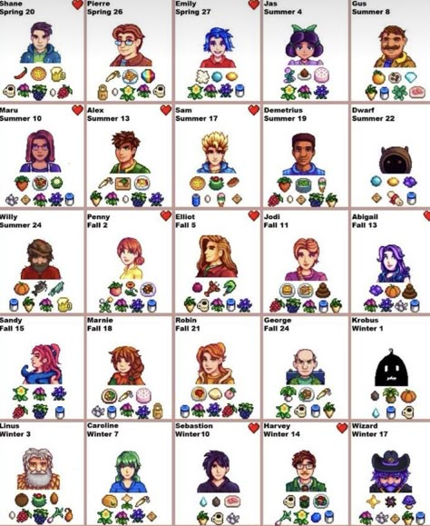 Stardew Valley Lewis Gifts, Stardew Valley Gift Guide, Stardew Valley Gifts, Stardew Valley Mods, Stardew Valley Ideas, Stardew Valley Layout, Stardew Valley Tips, Penny Arcade, Animal Crossing Designs