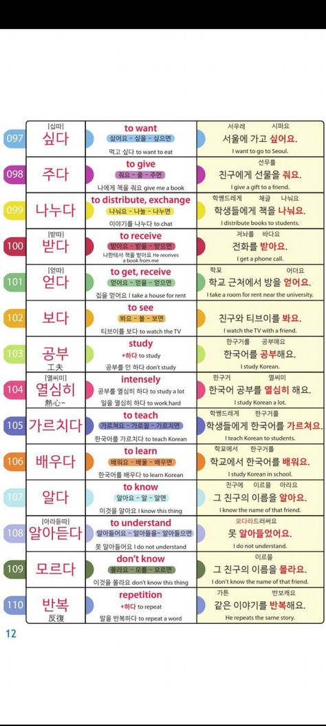 Korean Vocabulary List Notes, Korean Language Learning For Beginners Notes, Korean Conjugation Chart, Korean For Beginners Notes, Korean Sentences For Beginners, Korean Verbs List, Batchim Korean Rules, Korean Reading Practice For Beginners, Korean Vocabulary List Beginner