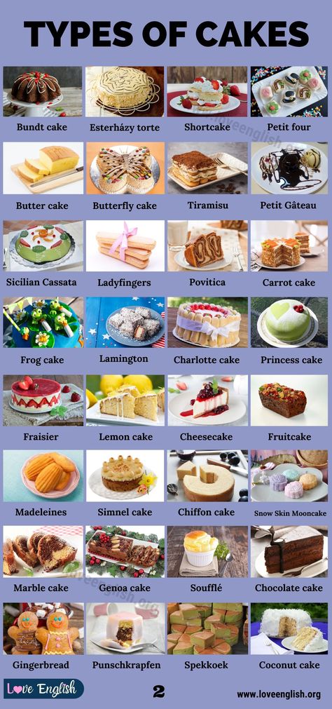 Different Types Of Pastries, Types Of Cakes Flavors Recipes, Different Types Of Cakes Flavors, Types Of Cakes Flavors, Interesting Cake Flavors, Pastry Types, Types Of Cakes List, Recipes Of Desserts, Cakes With Pictures