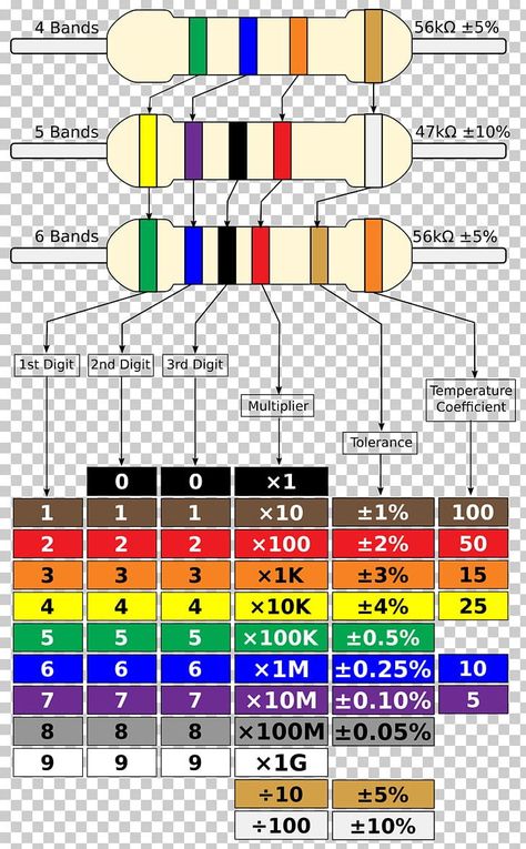 Resistor Color Code Chart, Circuit Diagram Electronics, Electrical Circuit Diagram Projects, Resistor Color Code, Simple Electronic Circuits, Basic Electronic Circuits, Circuit Components, Basic Electrical Wiring, Basic Computer Programming