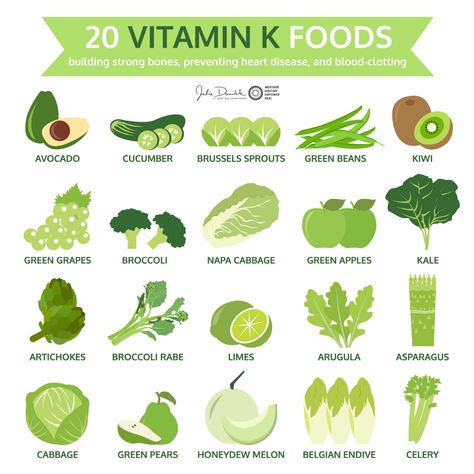 Which of these lovely Vitamin K rich foods is your favourite?🥑⁣ ⁣ Vitamin K helps with:⁣ 1) Building healthy bones⁣ 2) Preventing heart disease⁣ 3) Increasing blood clotting⁣ 4) Decreasing inflammation⁣ ⁣ Why eat more foods rich in Vitamin K? 🥦⁣ ⁣ Vitamin K is known for its wonderful ability to boost bone strength. A study published in the American Journal of Clinical Nutrition shows a positive relationship between dietary vitamin K intake and bone mineral density (BMD) in women. Vitamin Foods, Vitamin K Foods, K Food, Food Charts, Gluten Sensitivity, Food Info, Vegan Kitchen, Healthy Oils, Green Grapes