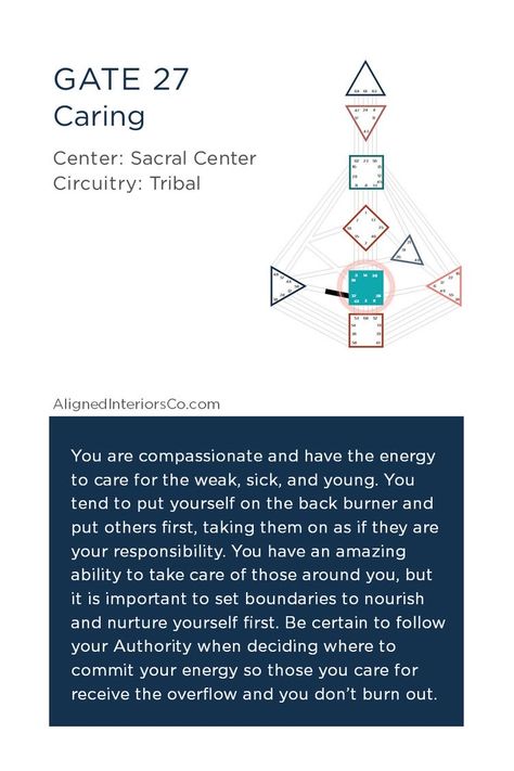 Cosmic Human, Human Design Gates, My Human Design, Gene Keys, Human Design System, Social Action, Personal Power, Human Design, Design System