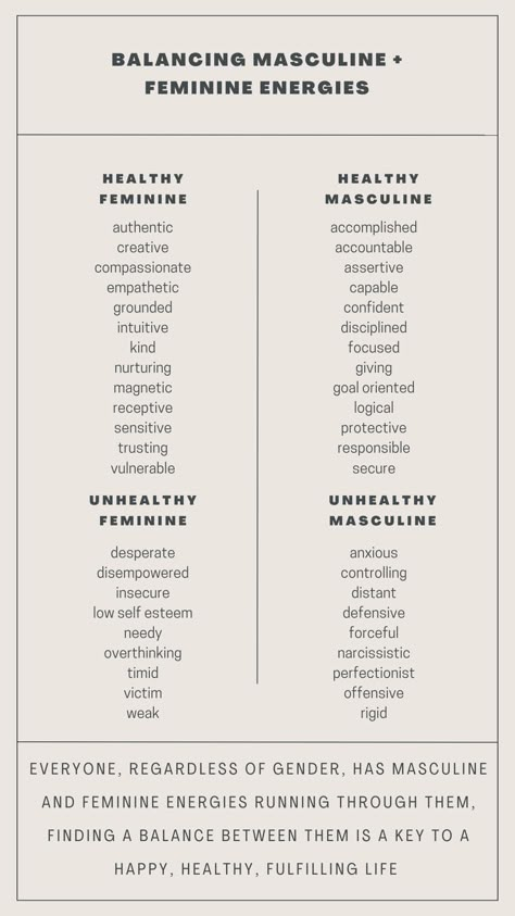 Self Neutrality, Masculin And Feminine Energy, Masculinity Vs Femininity Energy, Masculine Femininity Aesthetic, Traits In A Good Man, What Is Masculine Energy, Masculine Versus Feminine Energy, Feminine Energy Characteristics, Men With Feminine Energy