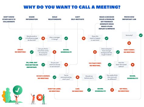 Do you REALLY need to hold a meeting?  Use this chart to know for sure #business #meetings #amtips #biztips Effective Meetings, Consulting Website, College Classes, Meeting Notes, Business Trends, Make A Plan, Flow Chart, Write It Down, Consulting Business