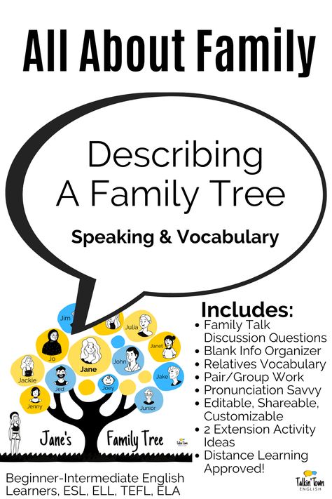 Get students talking with this interactive lesson on family members and relationships. Activity includes a warm up with discussion questions, a live doc chart to collect student information, and a family tree activity for students to practice using possessive nouns to describe family members and relatives. Jane's Family Tree is a deductive logic-type activity that requires use of terms like her mother's sister, her sister's husband, his wife, etc... Students must guess who the people in the tree Family Tree Activity, Tree Activity, Possessive Nouns, Esl English, All About Family, English Lesson Plans, Critical Thinking Activities, Esl Activities, Esl Lessons