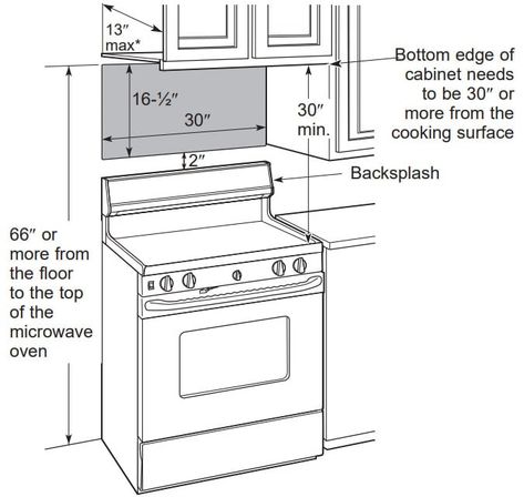 How High Do You Hang a Range Hood? Vent Hood Cabinet, Range Hood Height, Hood Cabinet, Top Of Kitchen Cabinets, Stove Hood, Range Hood Vent, Hood Ideas, Kitchen Range Hood, My Hood